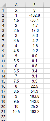 LineFit Data contains a set of data that