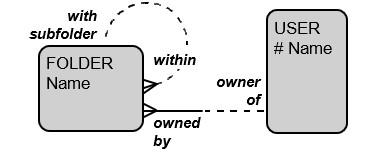 Change the diagrams to model the constraint