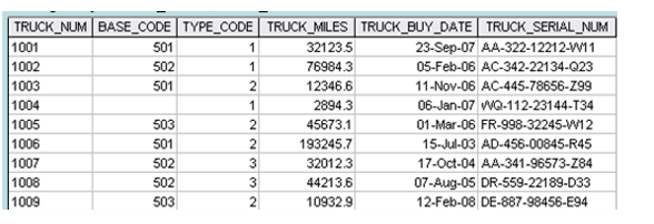 1 TRUCK_NUM BASE_CODE TYPE_CODE TRUCK_MILES