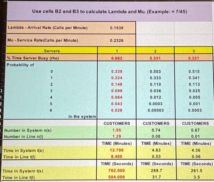 Can I get help with these? Use cells B2 and B3 to