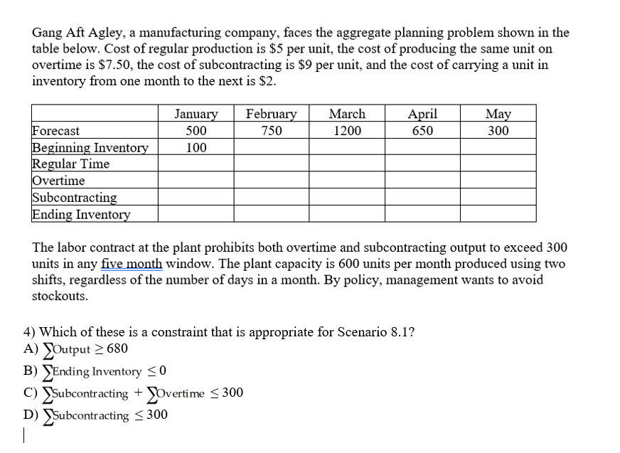 Gang Aft Agley, a manufacturing company, faces