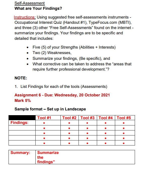 Self-Assessment What are Your Findings?