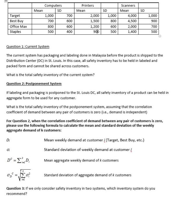 SD Computers Mean SD 1,000 700 800 500 700 600