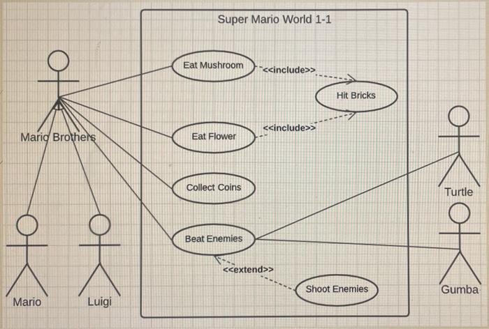 please replicate the Super Mario Use Daigram