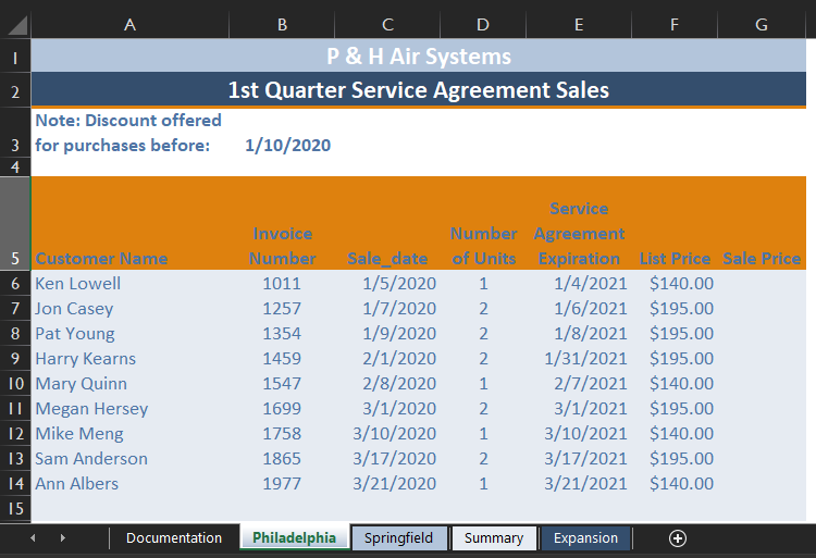 PROJECT STEPS Elizabeth is the office manager for