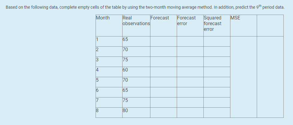 Based on the following data, complete empty cells
