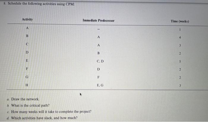 8. Schedule the following activities using CPM: