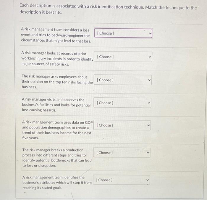 Each description is associated with a risk