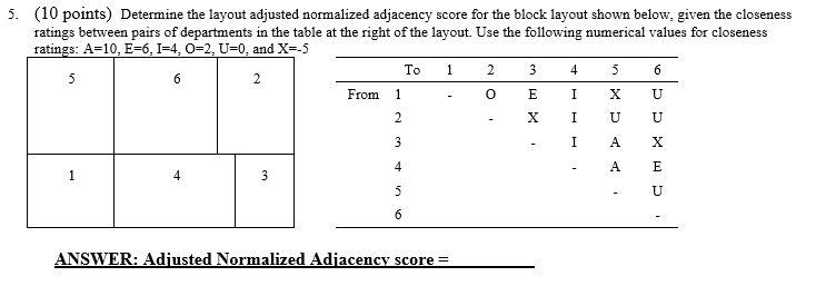 Can someone explain how to solve this problem