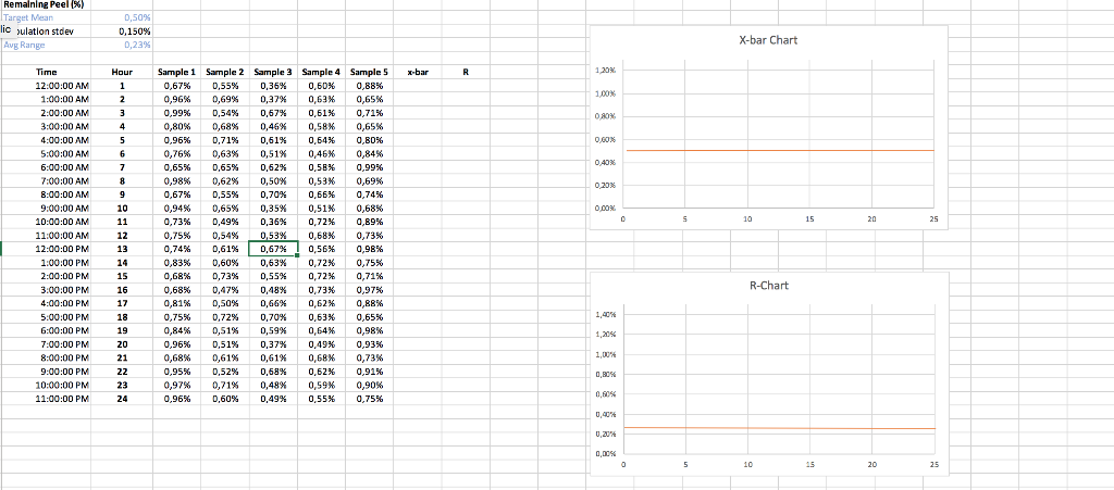 X-bar Chart 20 | R-Chart RE sos 9 6