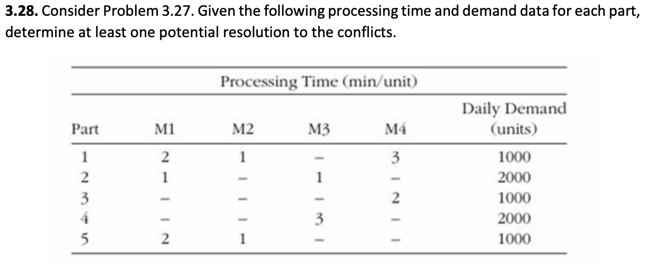 3.28. Consider Problem 3.27. Given the following