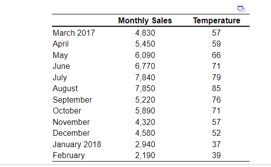 After graduation, you take a position at