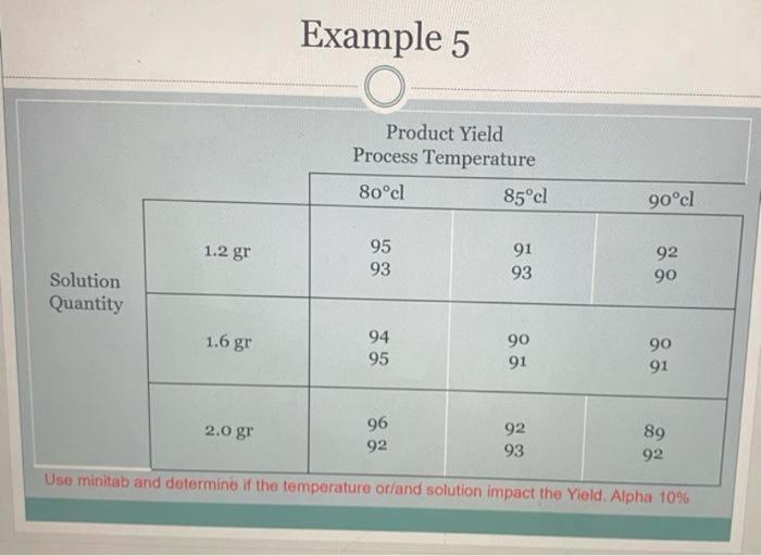 two fact graph, i need the picture of the graph