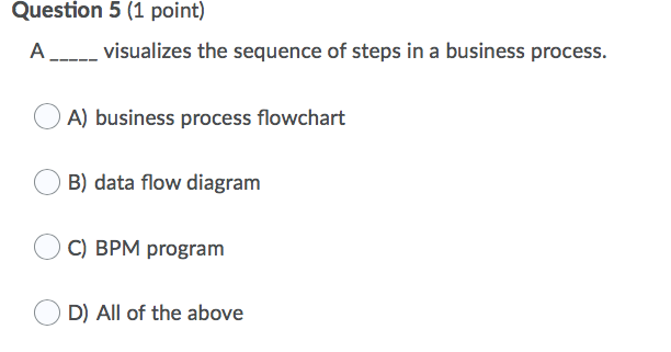 Question 5 (1 point) A visualizes the sequence of
