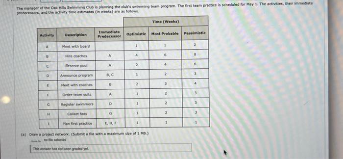 please answer empty boxes answers only The