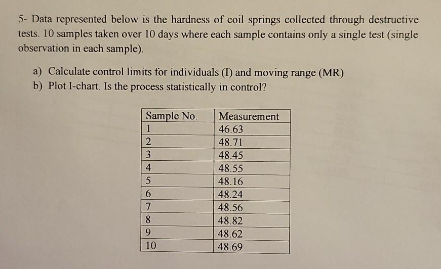 I'm using minitab till the trial ends then excel.