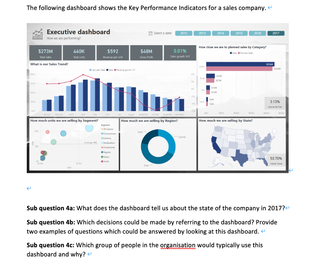 The following dashboard shows the Key Performance