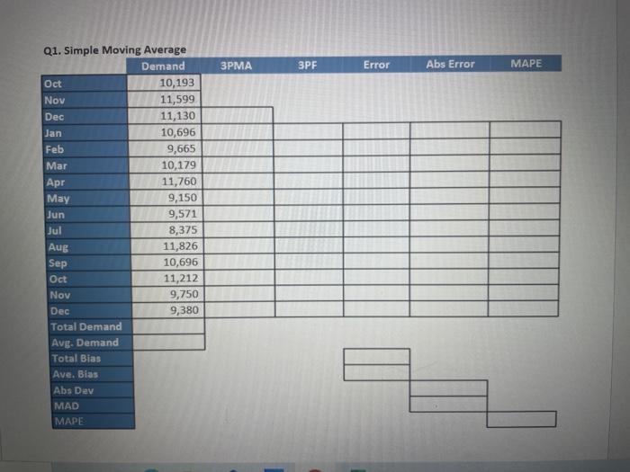 how do i find each cell? what equation do i use