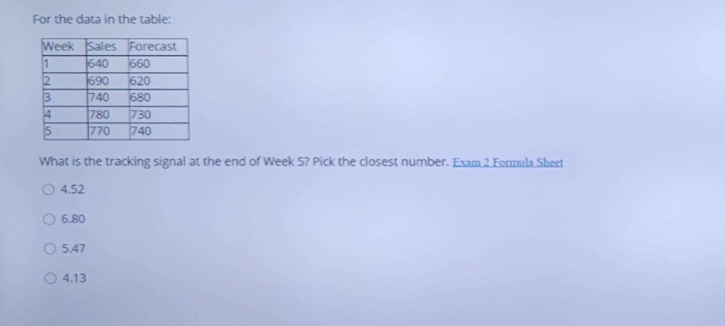 A project activity has a minimum completion time