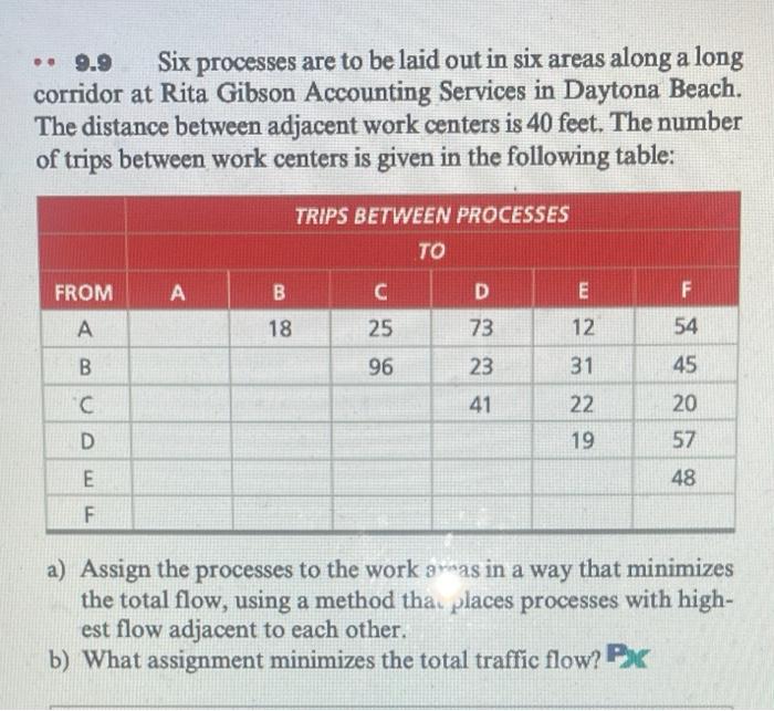 explain in detail please .. 9.9 Six processes are
