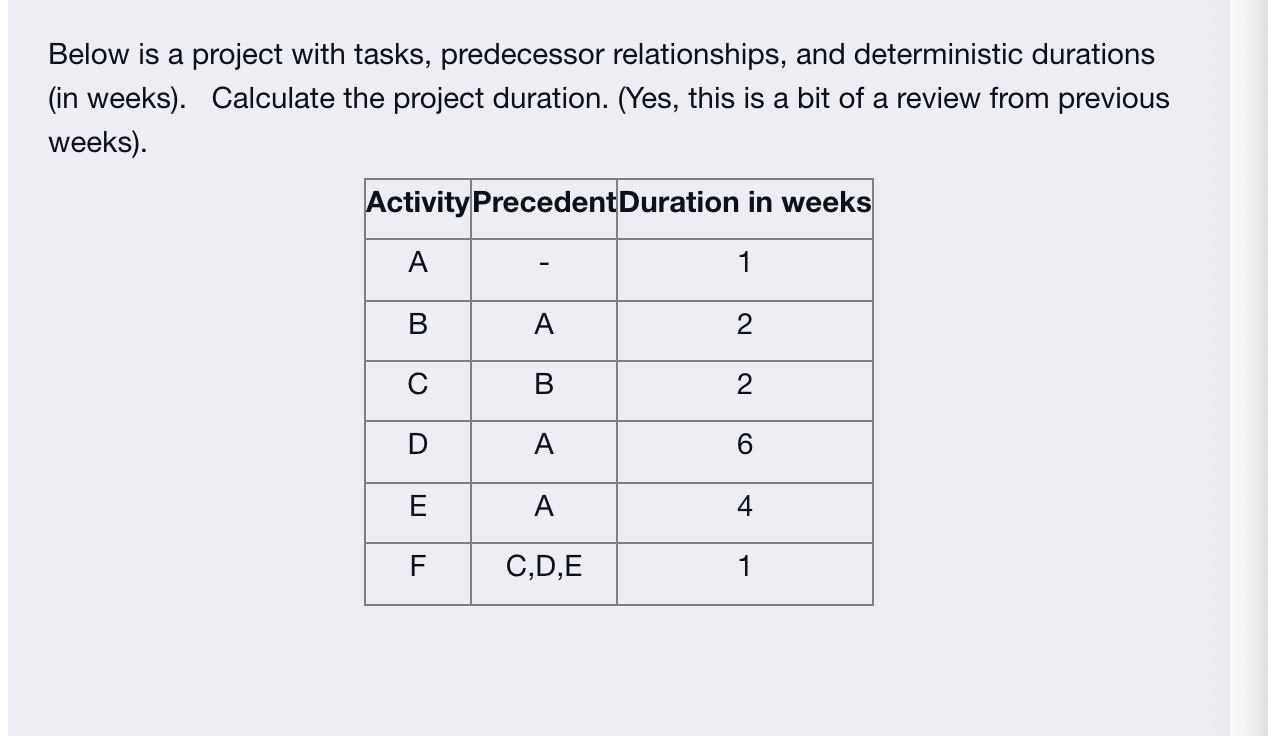 Below is a project with tasks, predecessor