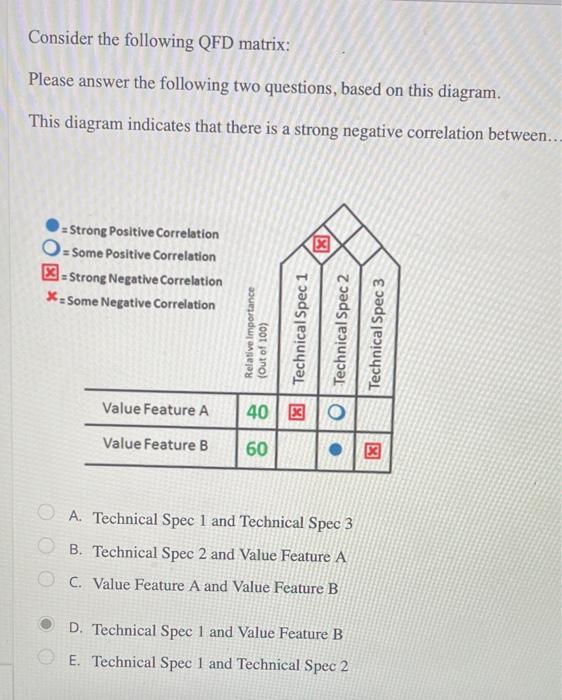 Consider the following QFD matrix: Please answer