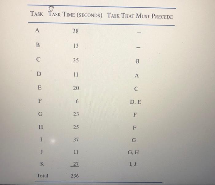 The manufacturing engineers at Suny Manufacturing