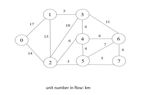 Sling Inc. is a study table lamp manufacturer.
