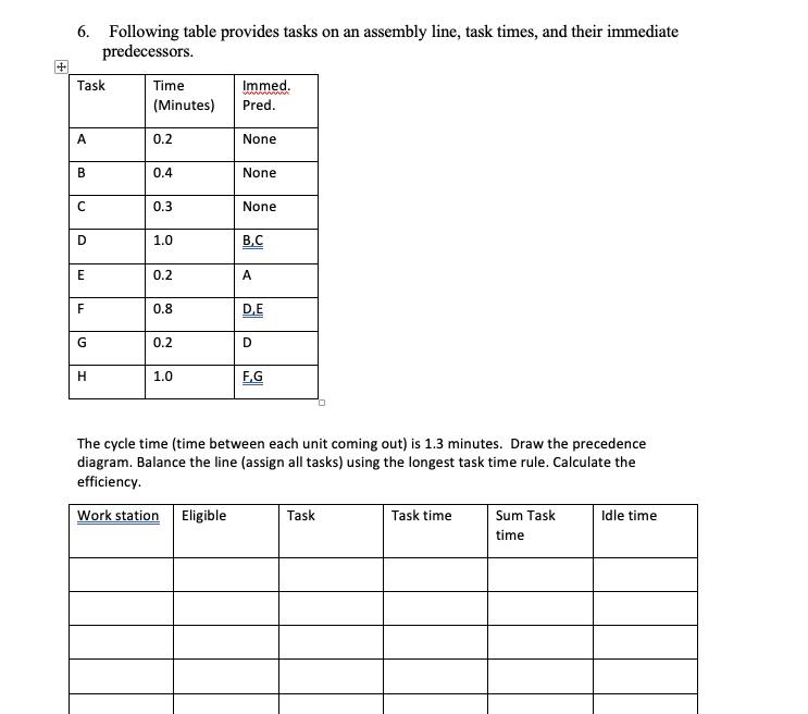 6. Following table provides tasks on an assembly