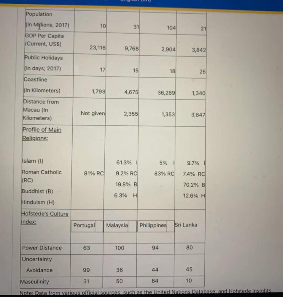 Case study: Equipe Alegre (EA) plans for South
