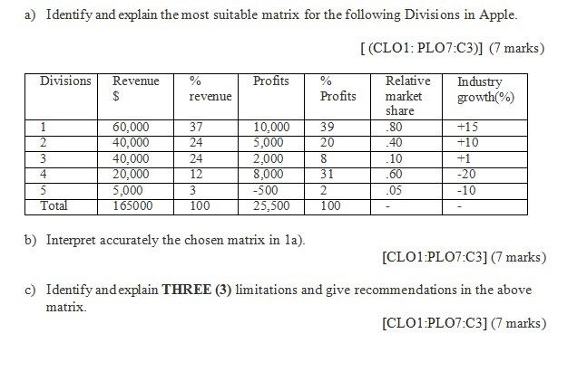 a) Identify and explain the most suitable matrix
