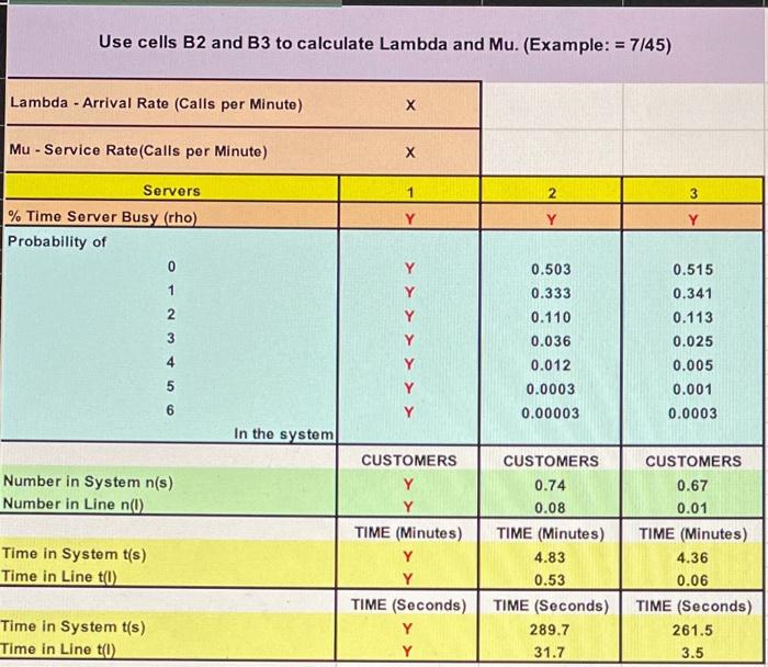 Need help completing this chart on this excel