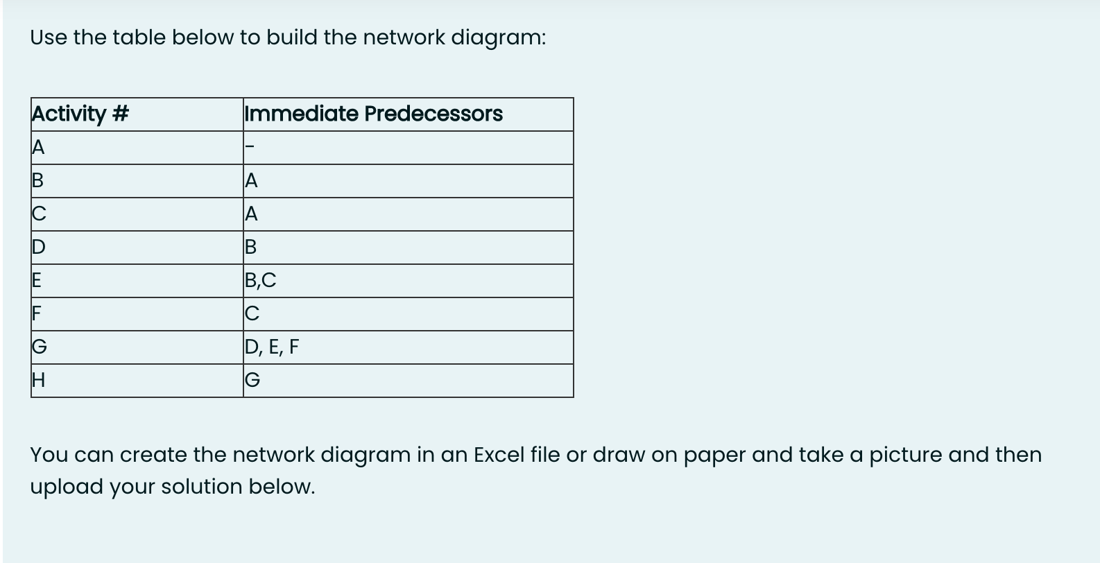 Use the table below to build the network diagram: