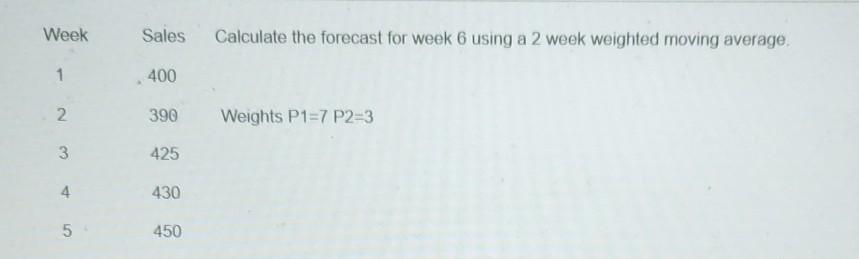 please answer fast Week Sales Calculate the