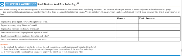 You will be analyzing the work technology used in