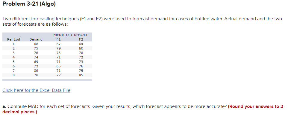 Problem 3-21 (Algo) Two different forecasting