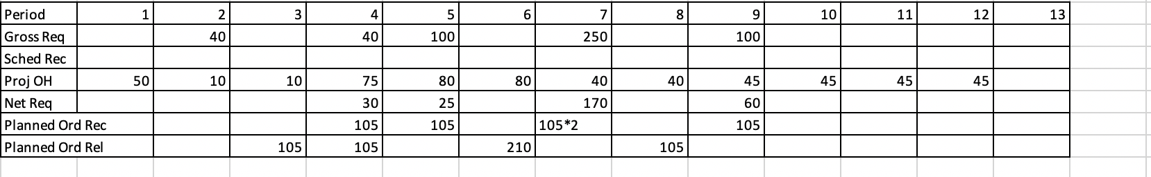 1 2 3 4 5 6 7 8 9 10 11 12 13 40 40 100 250 100