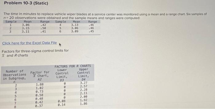 Problem 10-3 (Static) The time in minutes to