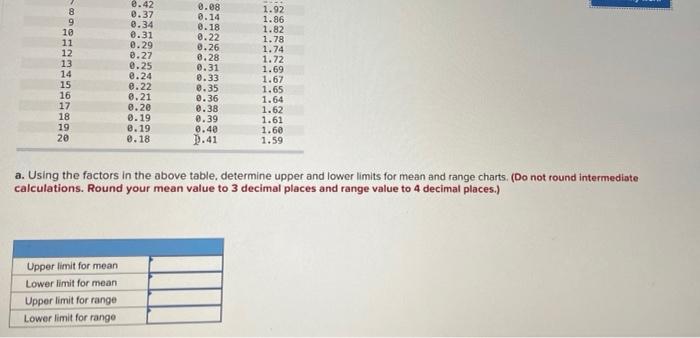 Problem 10-3 (Static) The time in minutes to