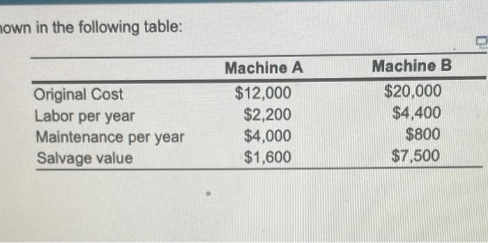 Tim Smunt has been asked to evaluate two