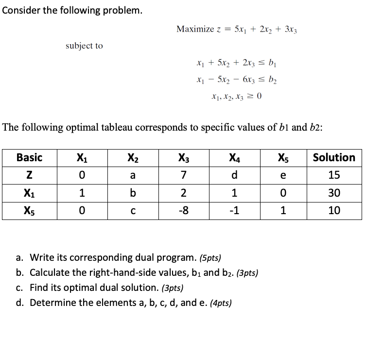 Consider the following problem. Maximize z = 5x +