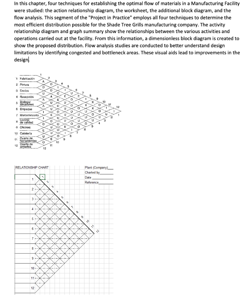 In this chapter, four techniques for establishing