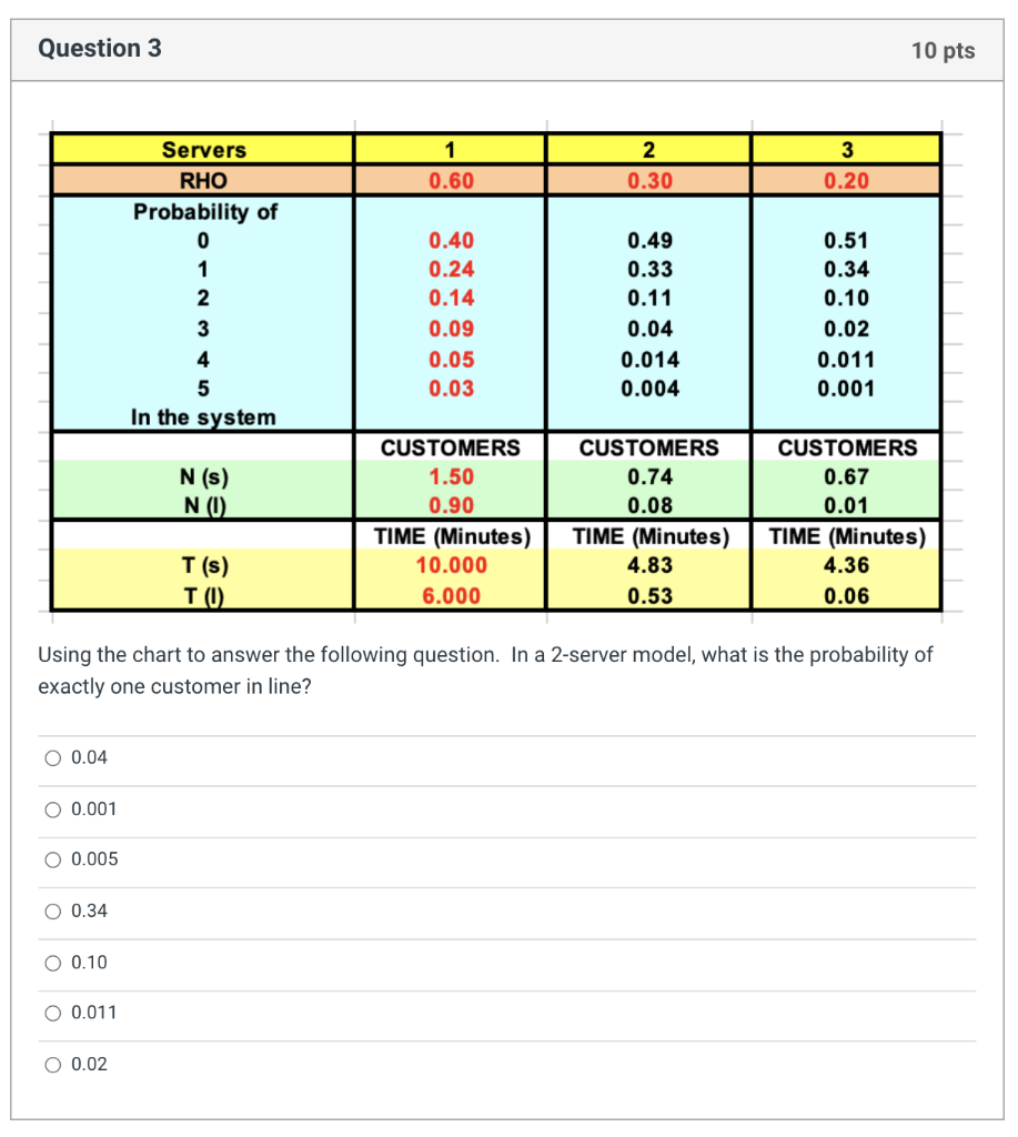 Question 3 10 pts 1 0.60 2 0.30 3 0.20 Servers