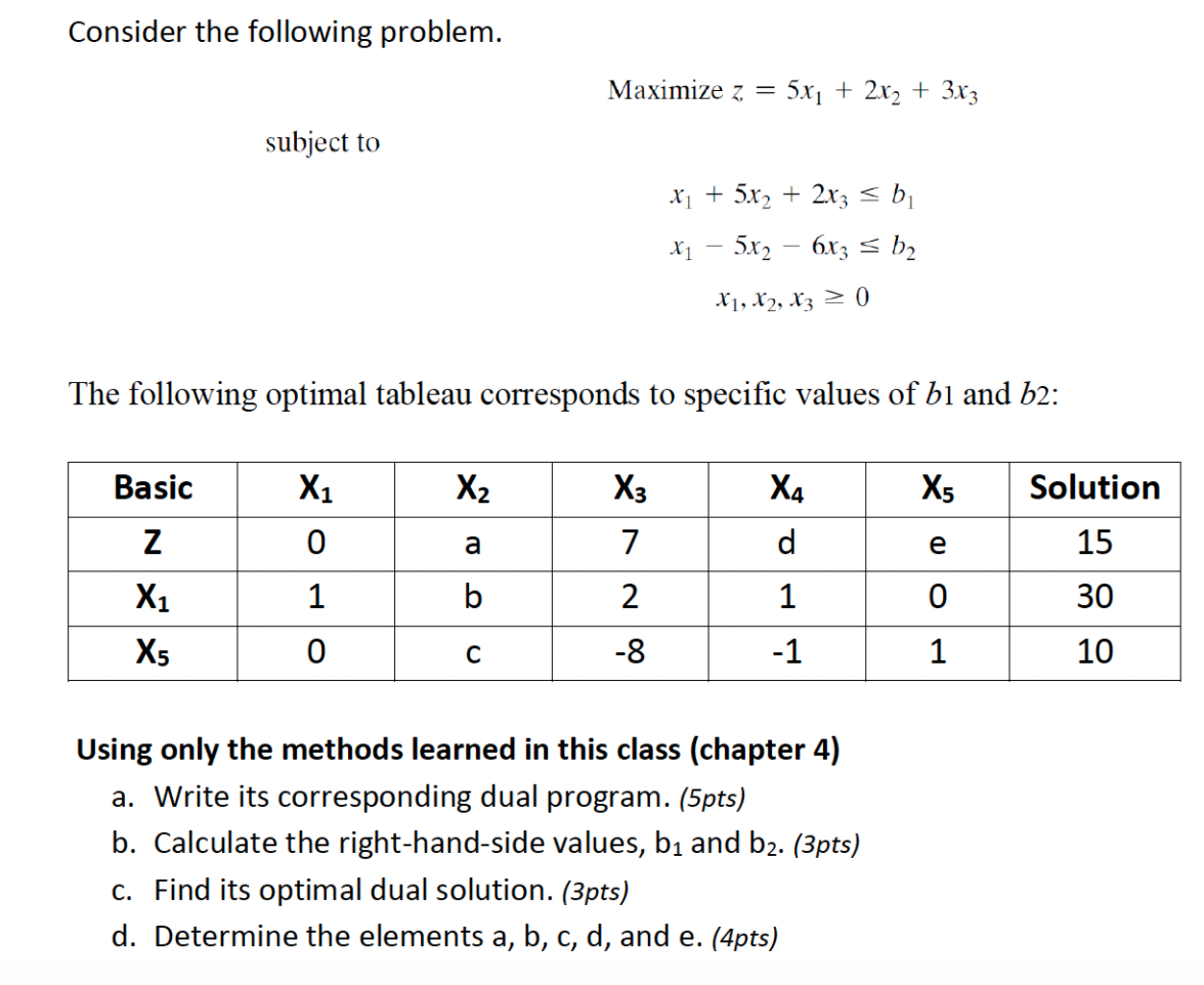 Consider the following problem. Maximize z = 5x1
