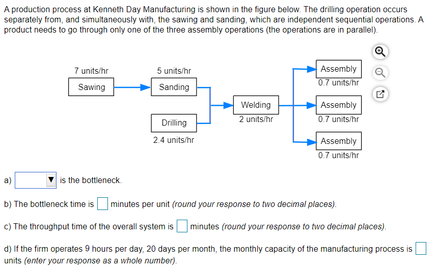 A production process at Kenneth Day Manufacturing