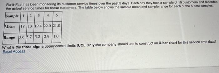 Fix-it-Fast has been monitoring its customer
