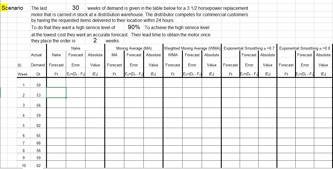 Please show work in Excel. I will rate! Scenario