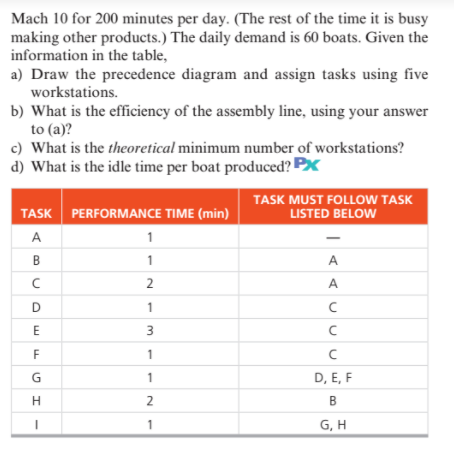 Problems Note: PX means the problem may be solved