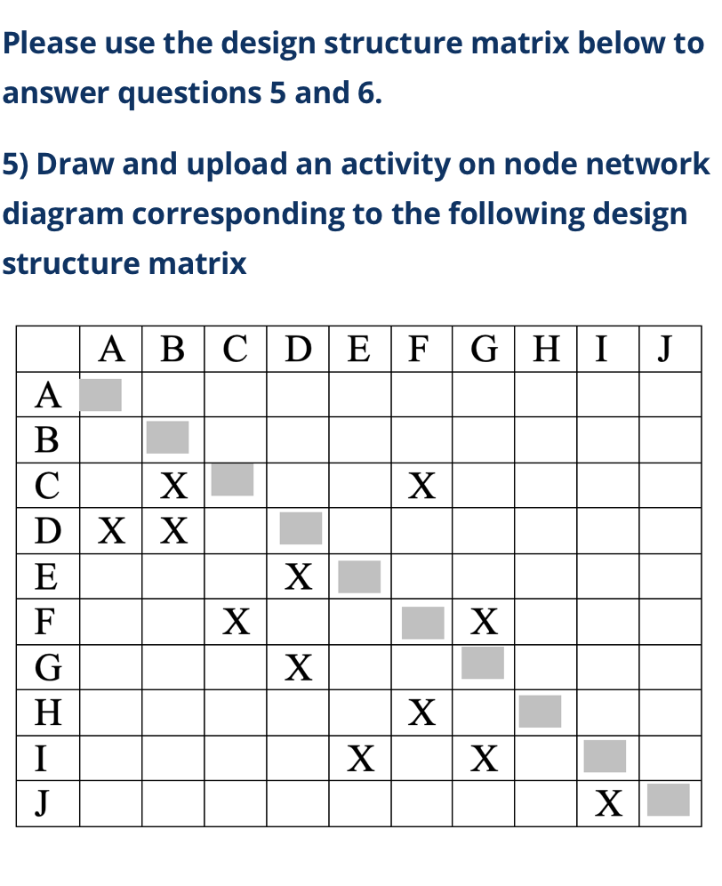Please use the design structure matrix below to