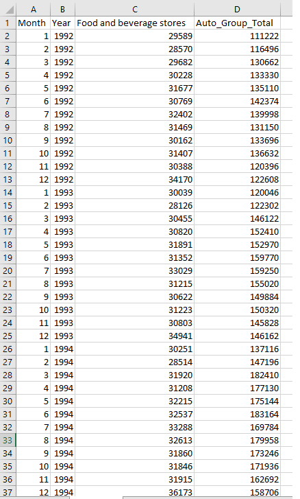 PLEASE HELP! ASAP! US Census Bureau released the